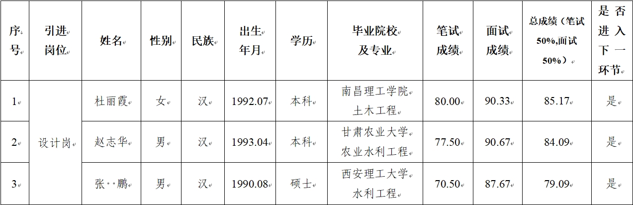 时搏网页版 2024年公开招聘特殊人才笔试、面试成绩公示(图1)